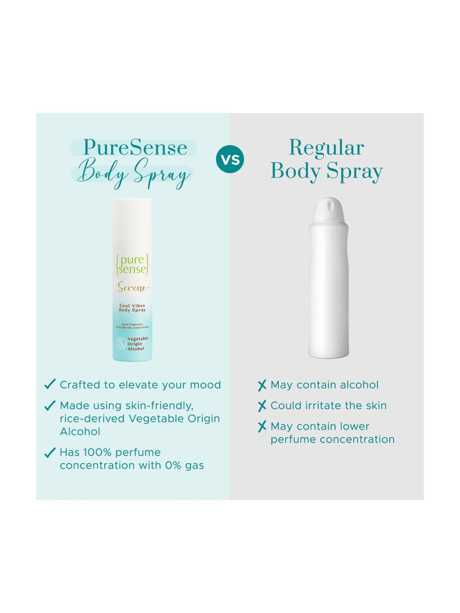 Pure Sense Serene Cool Vibes Body Spray - 150 ml