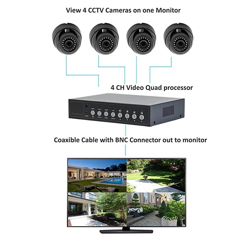 CCTV 4CH Video Color Quad Multiplexer with Loopout, Remote Control and Free 1 Amp Power Adapter