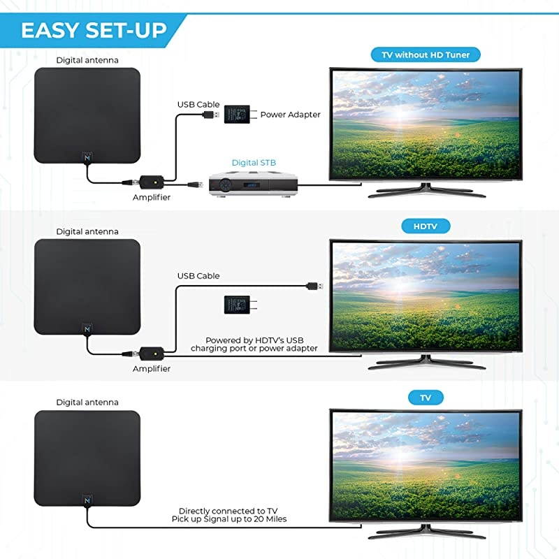 Early Release 2021 Chip] HDTV Indoor Antenna Long Range 315 Mile Signal Reception; High Power Amplifier to Boost Signal + 16.5 ft Coax Cable; Supports All HD Digital TV formats;  (US Company)