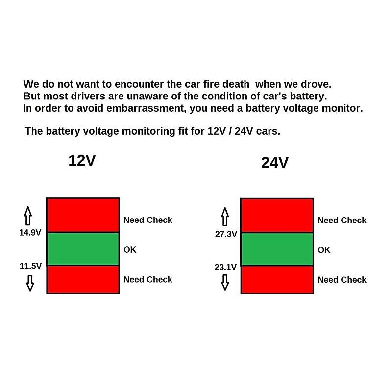 USB Car Charger,4.8A Output,Cigarette Lighter Voltage Meter Compatible with Apple iPhone,iPad,Samsung Galaxy ,LG ,Google Nexus,USB Charging Devices,Silver