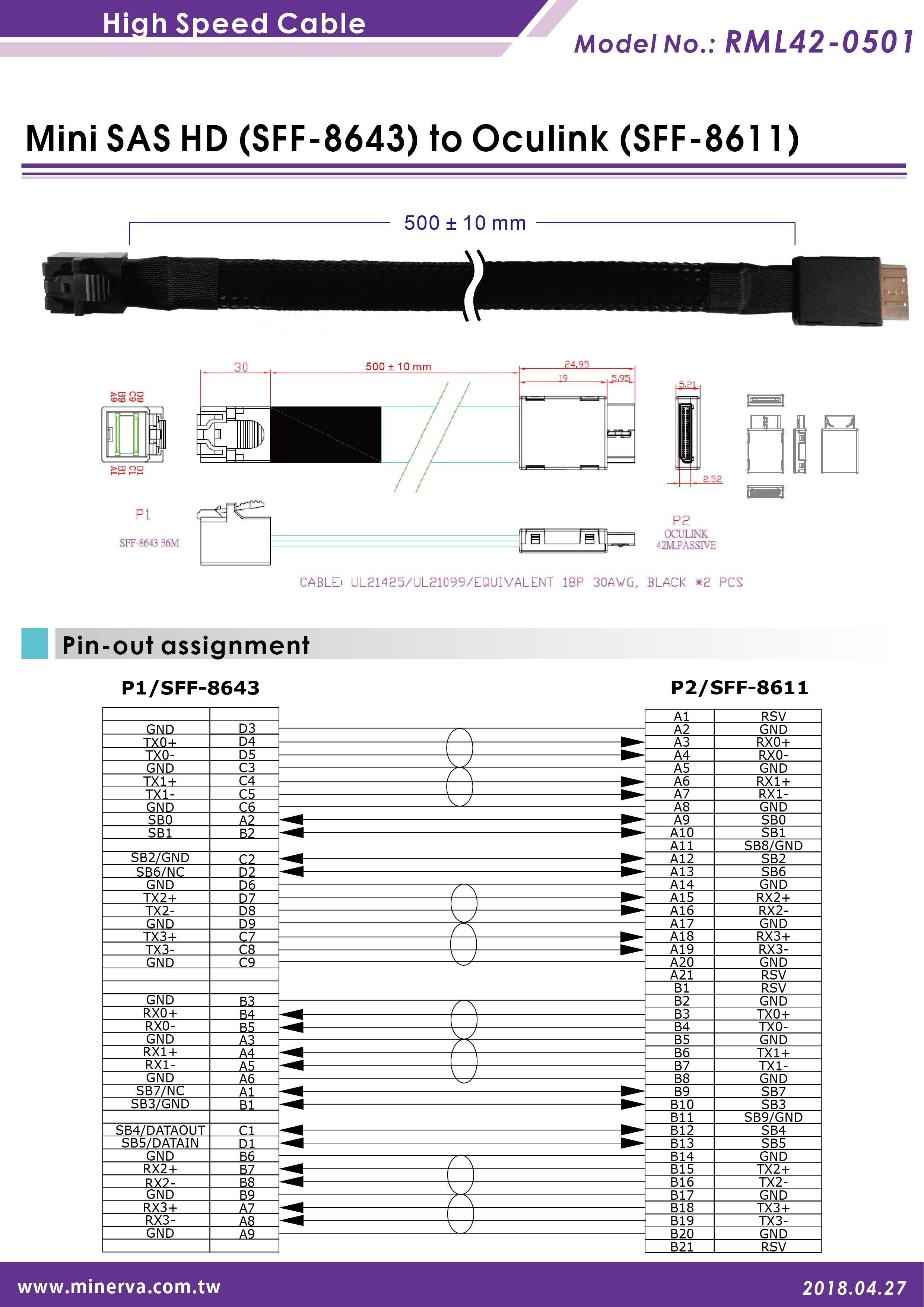 Innocard PCIe Gen 3 / 4-Lane to Oculink (SFF-8612) Adapter with Oculink (SFF-8611) to Mini SAS HD (SFF-8643) Cable