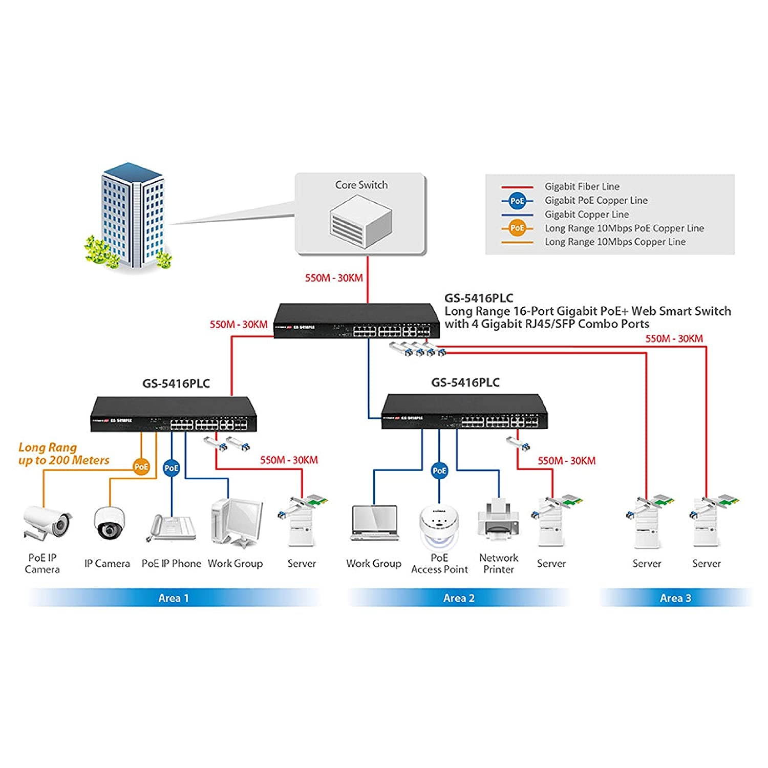 Edimax GS-5416PLC, Long Range 16-Port Gigabit Poe+ Web Smart Switch with 4 Rj45/Sfp Combo Ports,Up to 30W per Port (Total Power Budget: 330W) for powering PoE-Enabled Devices,Supports SNMP v3