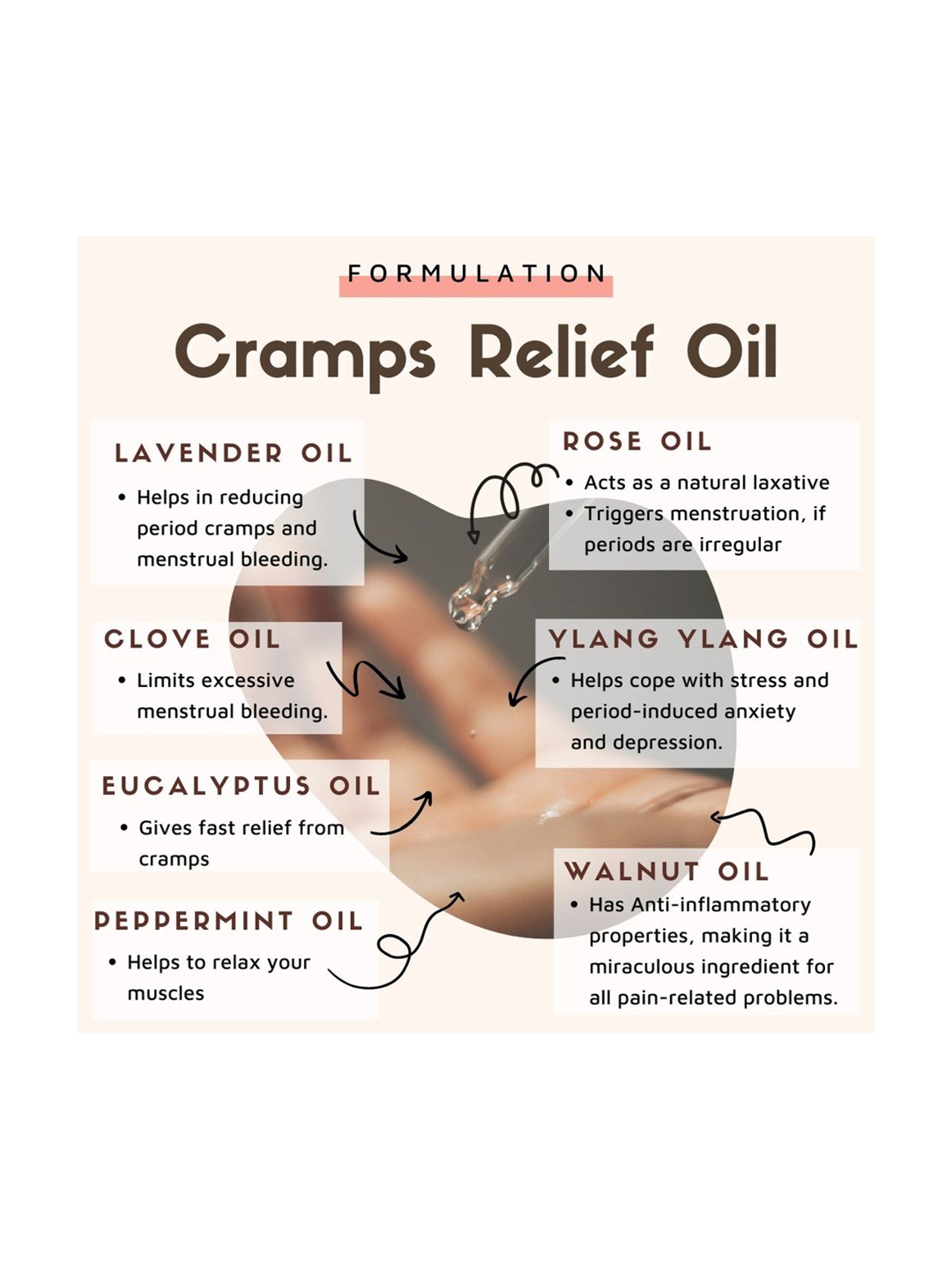 Essentia Extracts Menstrual Cramps Pain Relief Oil - 15 ml