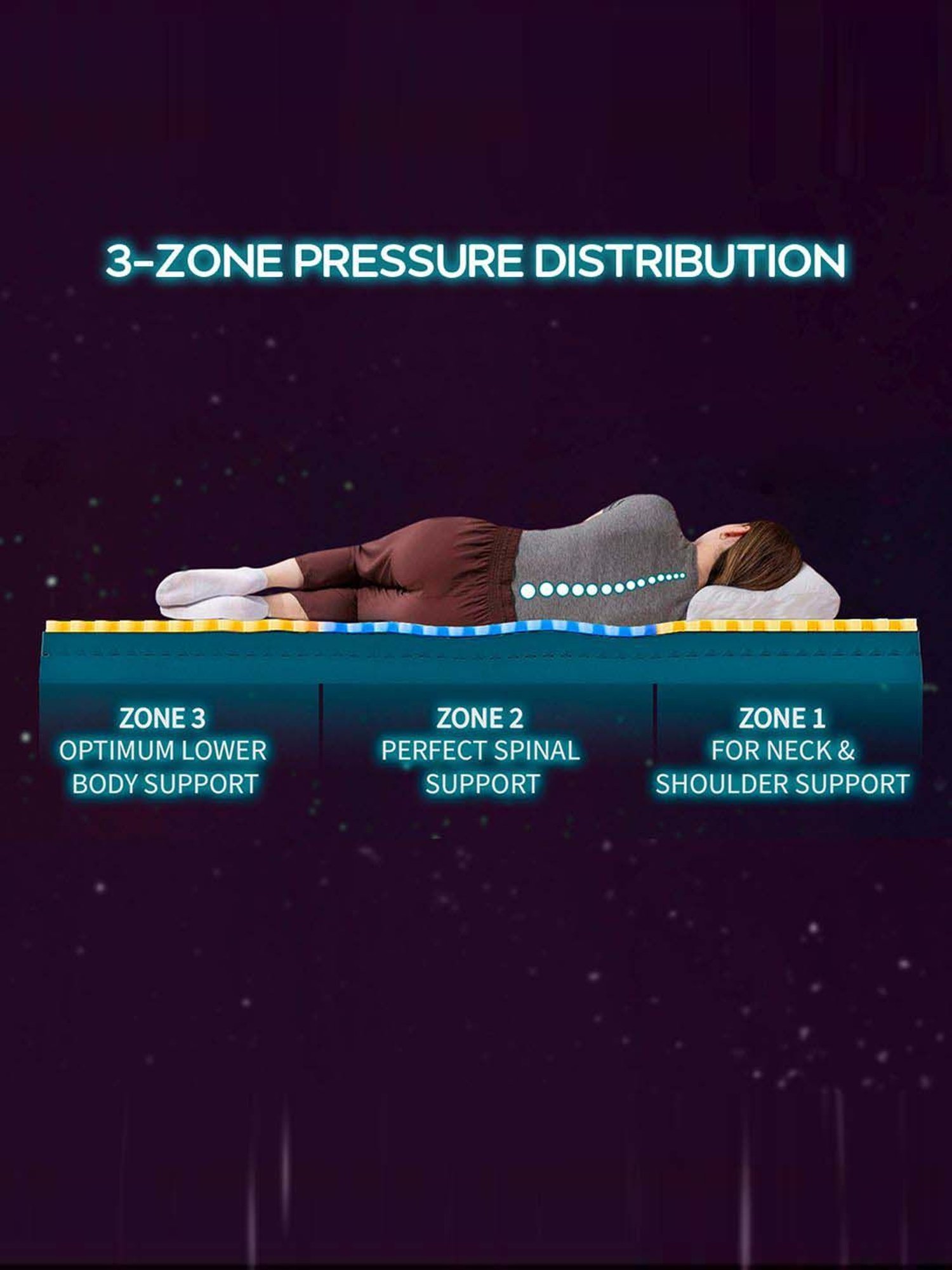 Sleepyhead Technic Hybrid Grey Foam 3 Zone 6D Hexagon Grid Mattress With 3 Zone Pocket Spring