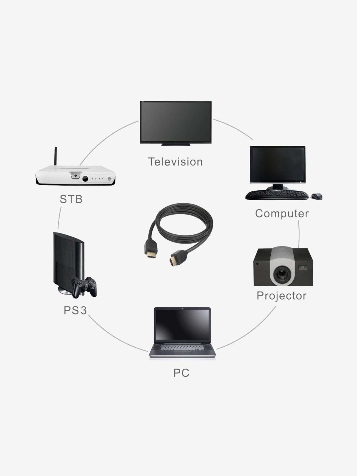 Ebsb High Speed Hdmi Cable Supports Ethernet (Black)