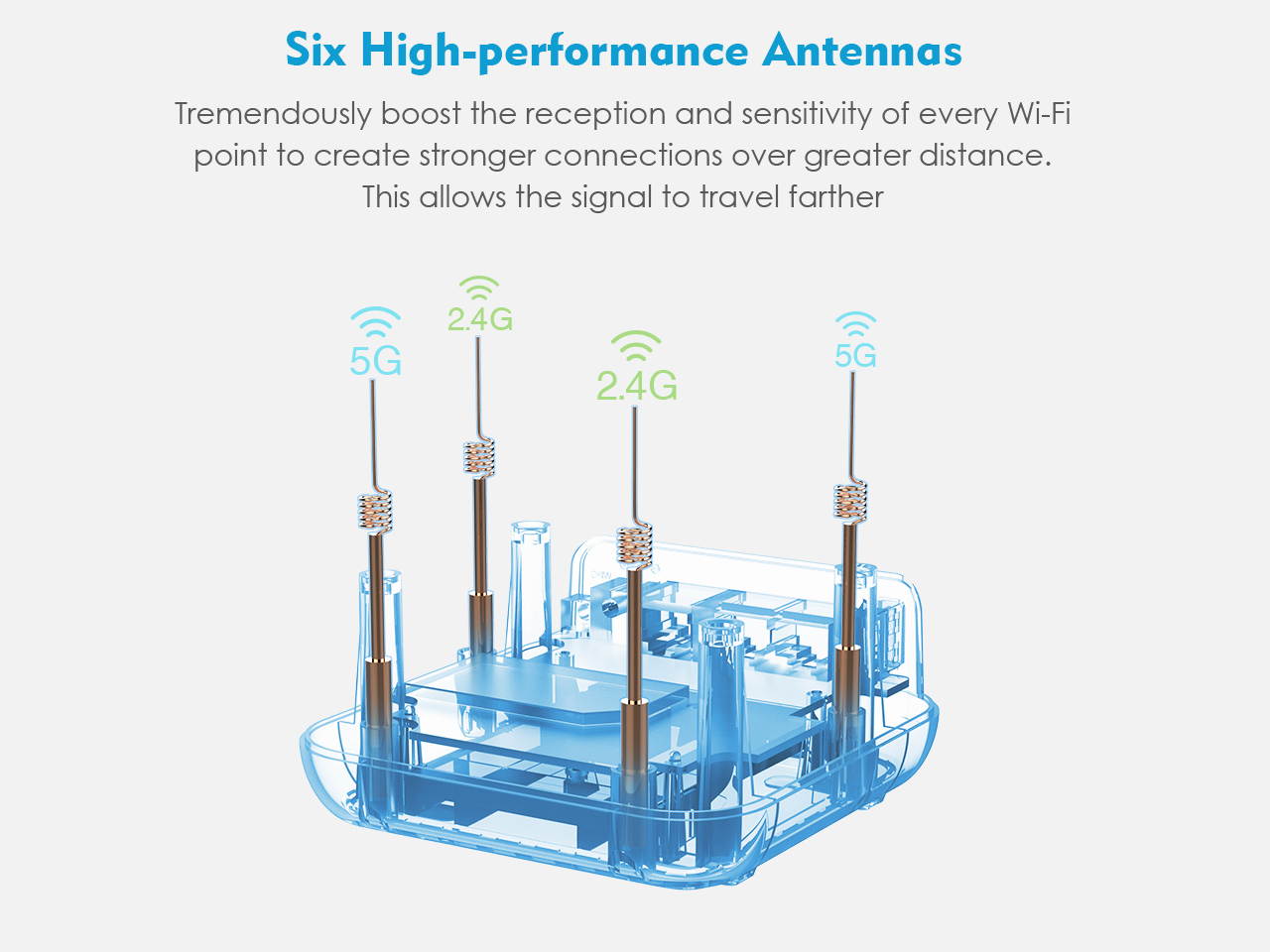 Whole Home Wifi - Wavlink Halo 2 Whole Home Mesh WiFi System, Plug and Play, Touch- link Technology, Parental Controls, Gigabit Ports, AC1200 WIFI Mesh Replace WiFi Router and Range Extenders