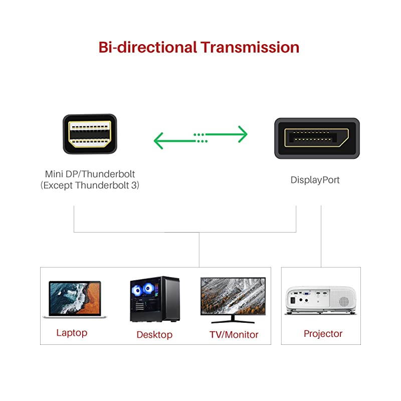 Mini DisplayPort to DisplayPort Cable 66 Feet  4K60Hz 2K144Hz Mini DP to DP Cable Thunderbolt to DisplayPort Cable Compatible with MacBook AirPro Surface ProDock and More Space Grey