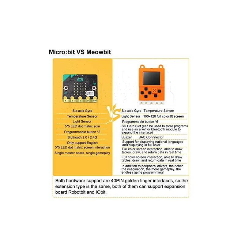 Programming Board Game Development Board with 160 128 Screen Codable Console for Microsoft Makecode Arcade macOS Windows 7 and Above Available with Orange Silicone Protective Case