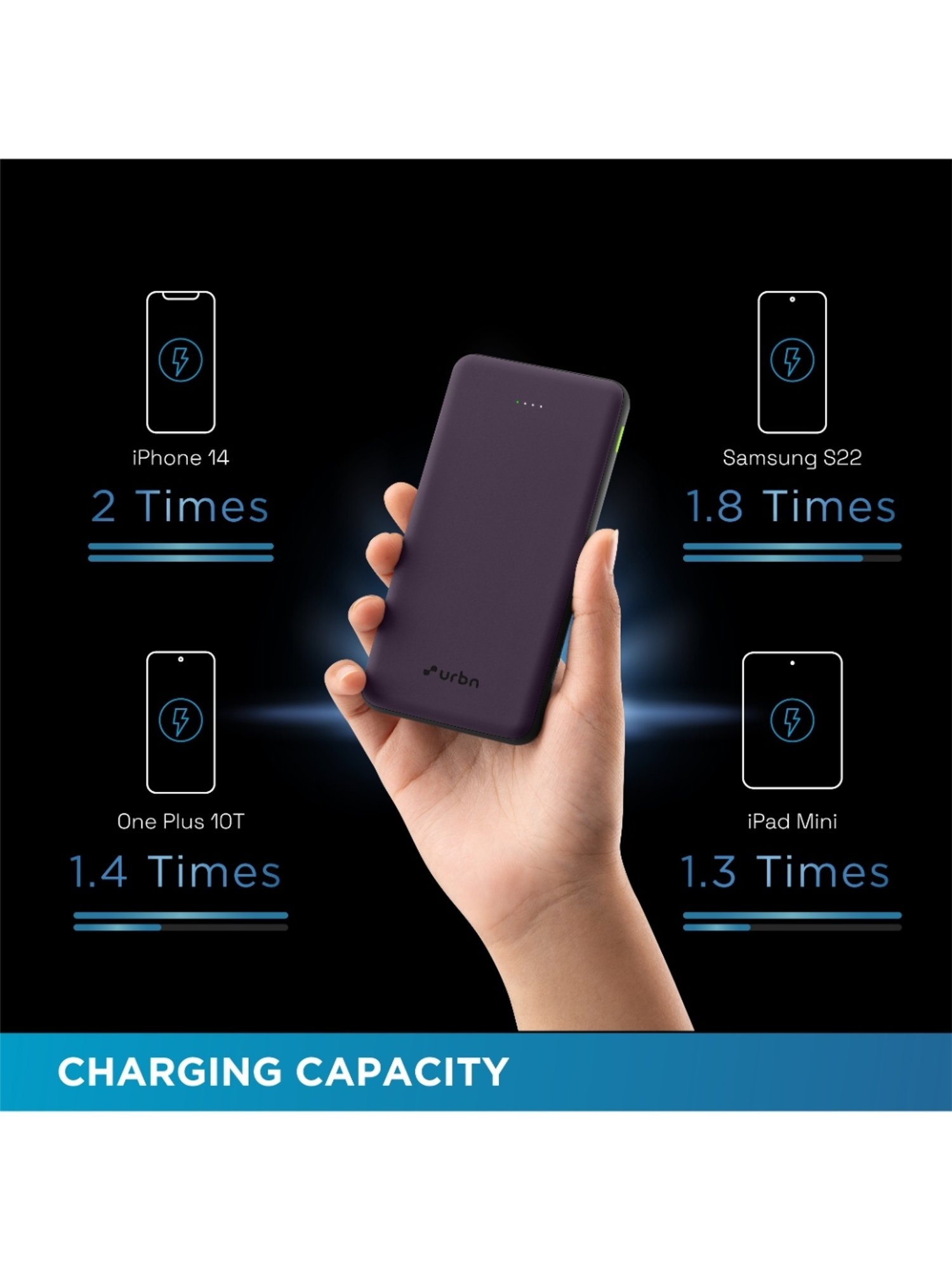 URBN 10000 mAh Ultra Slim 22.5W, Two Way Fast Charging Power Bank with Type C Input-Output (Purple)