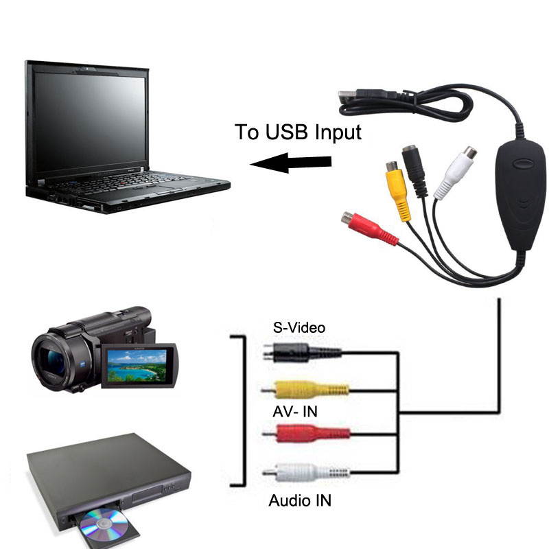 Ezcap172 USB 2.0 Video Capture, USB Audio