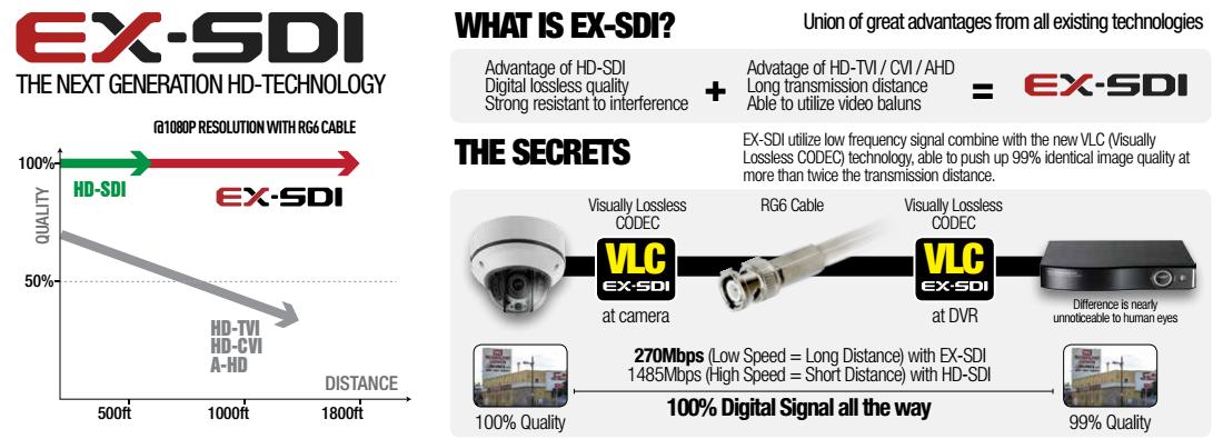 EYEMAX mini square HD-SDI, EX SDI Digital HD CCTV camera 1080P DNR 3.7mm Fixed Lens