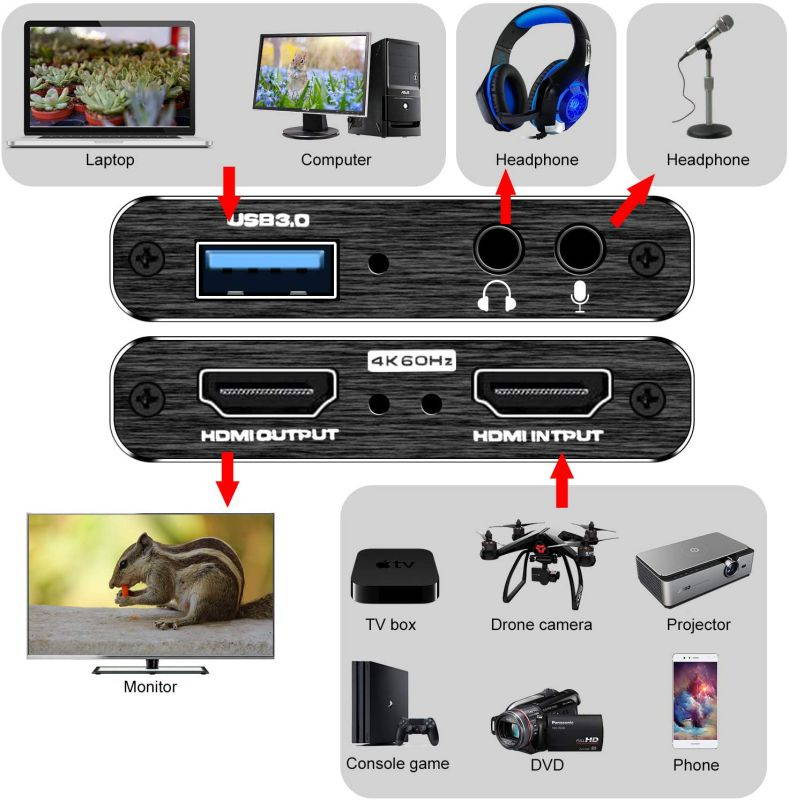 4K Audio Video Capture Card, USB 3.0 HDMI Video Capture Device, Full HD 1080P for Game Recording, Live Streaming Broadcasting