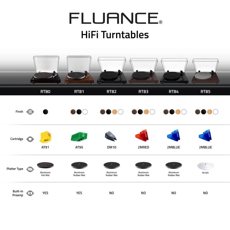 Fluance RT85 Reference High Fidelity Vinyl Turntable Record Player with Ortofon 2M Blue Cartridge, Acrylic Platter, Speed Control Motor, Solid Wood Plinth, Vibration Isolation Feet - Piano White