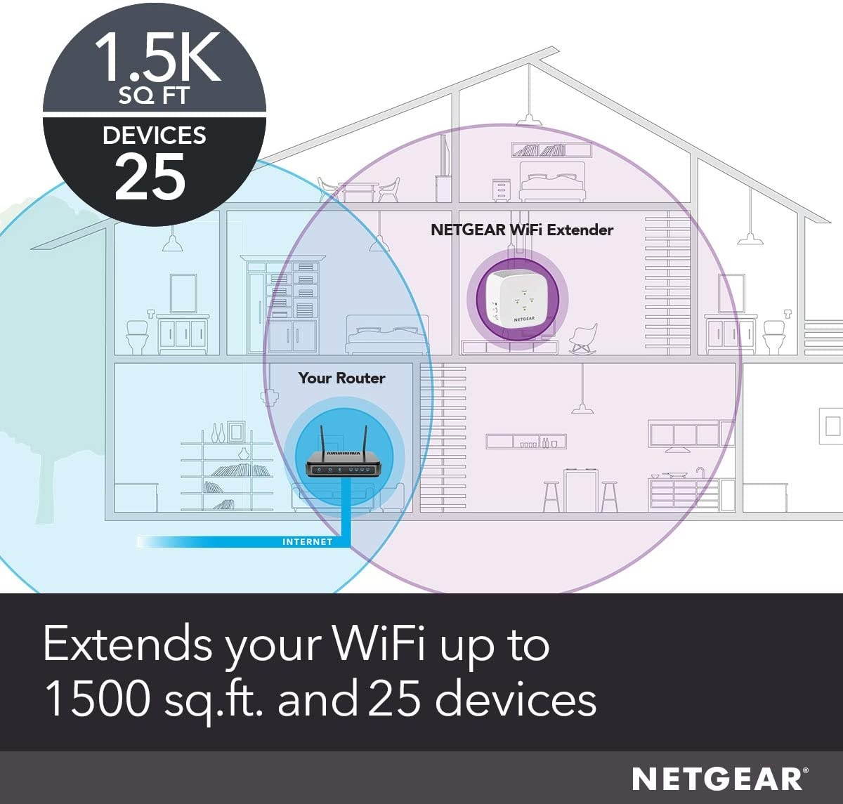 NETGEAR WiFi Range Extender EX5000 - Coverage up to 1500 Sq.Ft. and 25 Devices