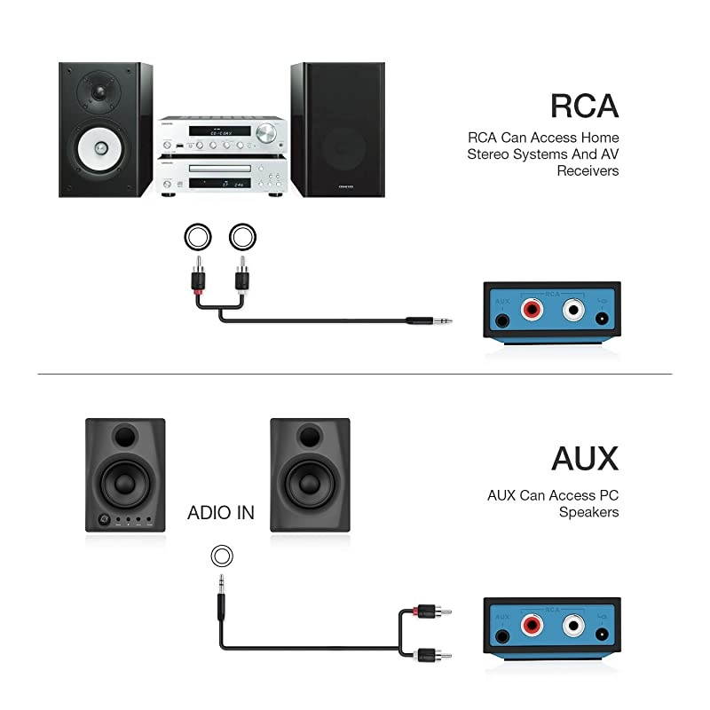 Wireless Audio Receiver for Music Streaming Sound System Works with Smart Phones and Tablets Wireless Adapter for Speakers