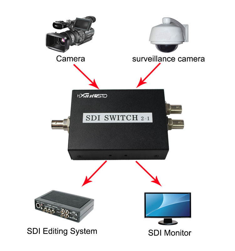 SDI Switcher 2x1 HUB SDI Intelligent Switch Extender 2 To 1 Converter for 3G HD SD Monitor Security Camera CCTV Video