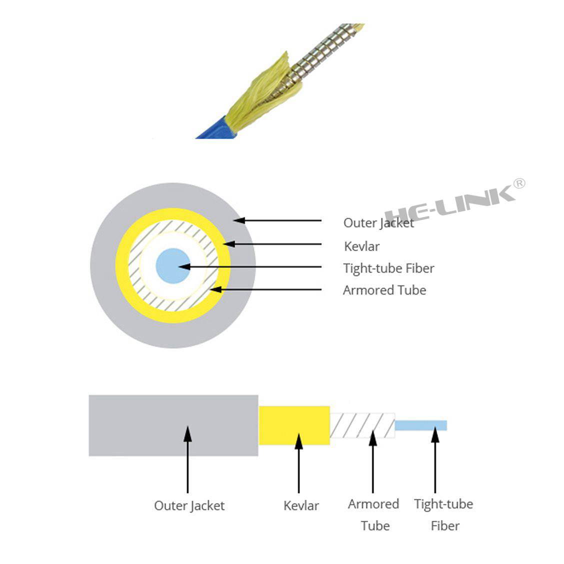 1000M LC-LC Outdoor Armored Singlemode Simplex Fiber Optic Cable Patch Cord 9/125