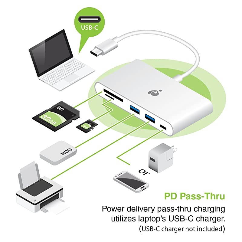 USB-C to SD/MicroSD USB-A Adapter, GUH3C84PD