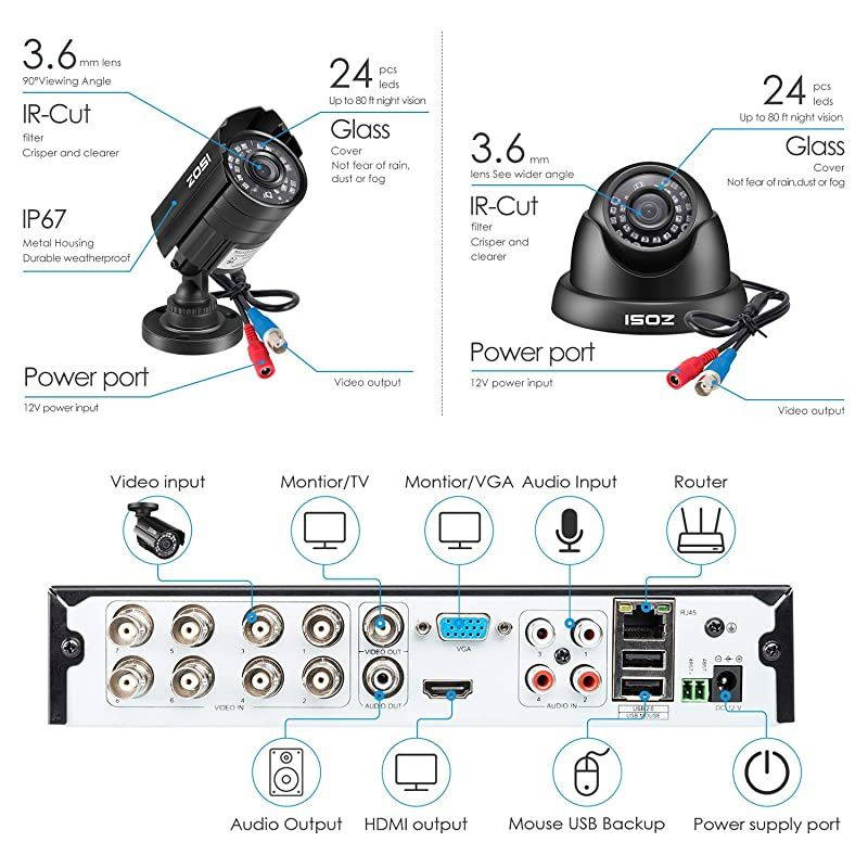 8CH 5MP Lite Security Camera System Outdoor,H.265+ 8 Channel 5MP Lite Video DVR Recorder and 8X1920TVL Weatherproof Home CCTV Cameras,80ft Night Vision,Motion Alert,Remote Access,NO Hard Drive