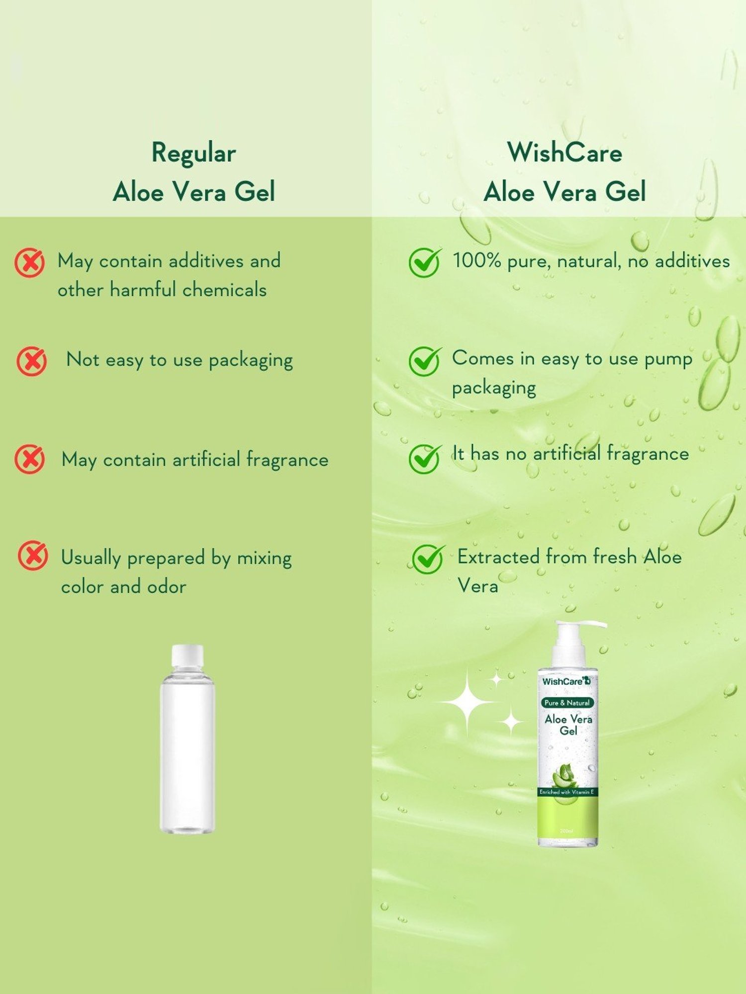 Wishcare Pure & Natural Aloe Vera Gel - 200 ml