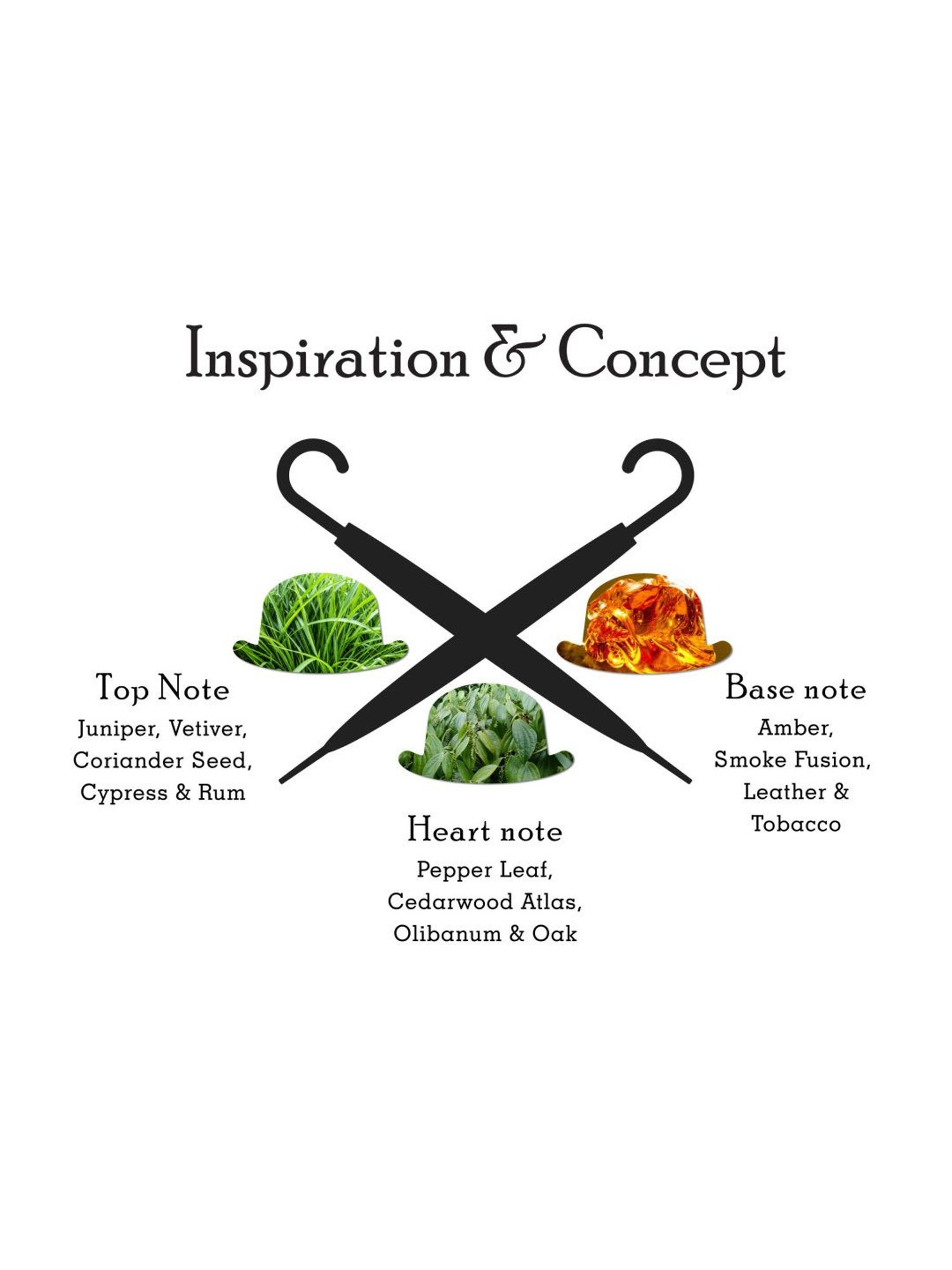 Hackett London Bespoke Eau De Parfum for Men - 100 ml