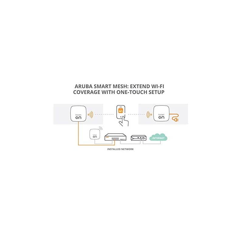 R2W95A Networking Devices White