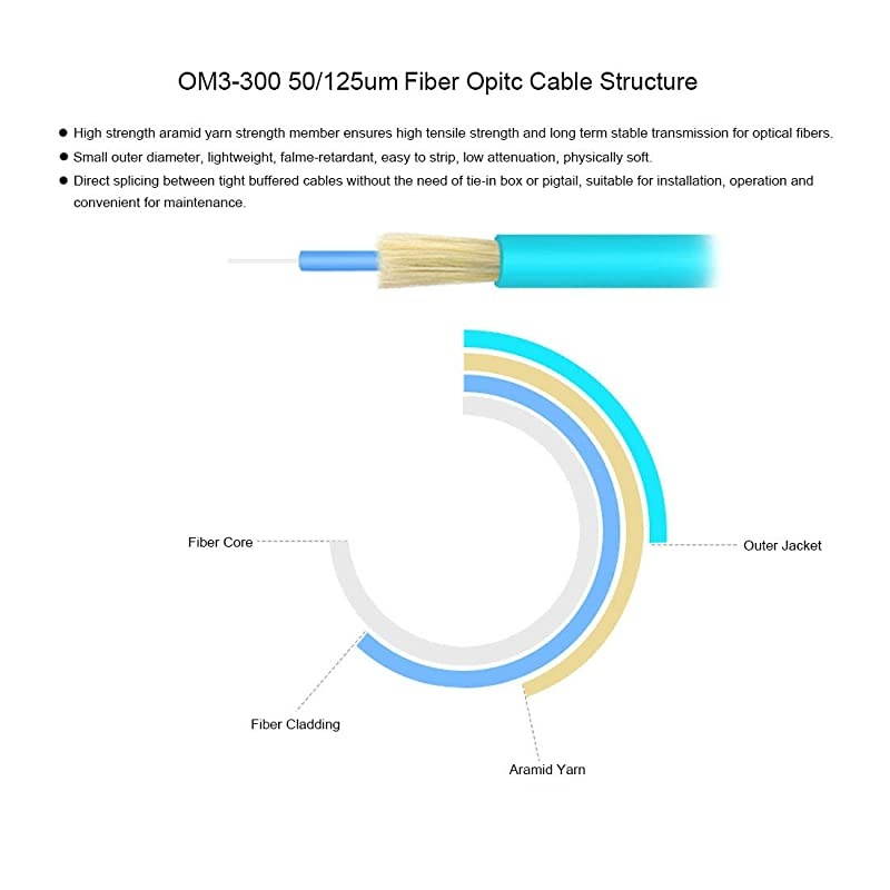 Patch Cable LC to LC Duplex 10Gb OM350125 Multimode 20mm LSZH Jacket Optic Cable 2 Meter2 Pack