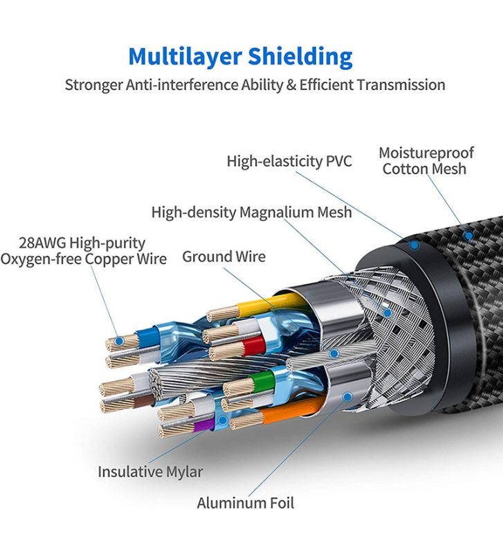 Ultra High Speed 8K 60Hz HDMI Cable 3.3FT/1M, Hannord 48Gbps HDMI Braided Cable-4K@120Hz 7680P,DTS:X,HDCP 2.2 & 2.3, HDR 10,eARC,Dynamic HDR,Compatible for Laptop, Monitor, Roku/Fire TV