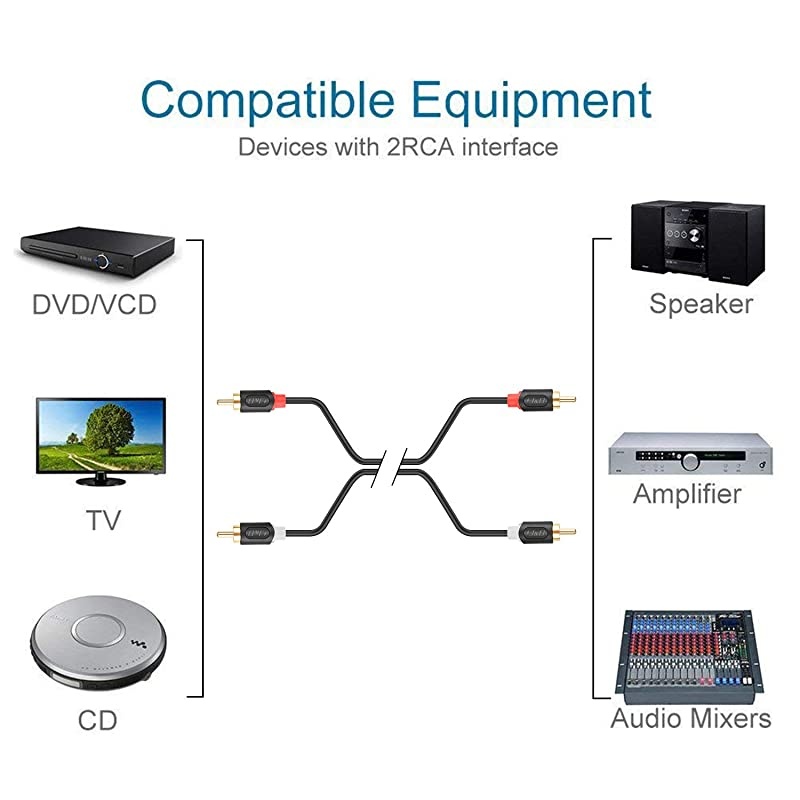 2RCA to 2RCA Cable RCA Cable GoldPlated Audiowave Series 2 RCA Male to 2 RCA Male Stereo Audio Cable 3 Feet