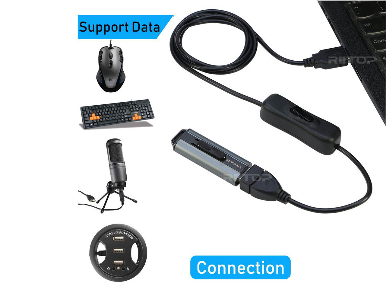 RIITOP USB Inline Switch Extension Cable 3Ft with ON/Off Switch Button, USB Male to Female Cable Support (Data and Power) for USB Headset, LED Strips(2-Pack)