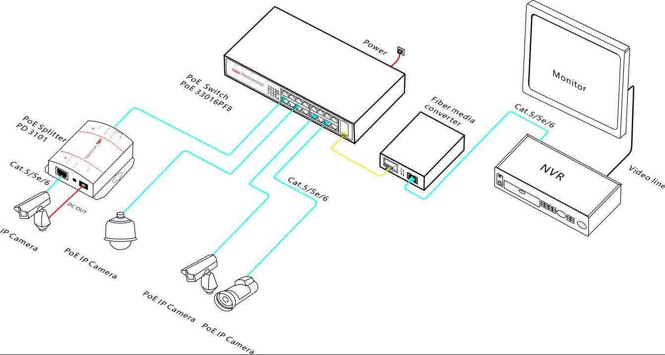 200W POE Ethernet Switch 16x10/100/1000M PoE Ports+2 Gigabit SFP Ports Auto-flip ONV-POE33016PFB