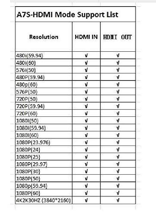 Lilliput A7S 7" 1920x1200 IPS Screen Camera Field Monitor 4K 1.4 HDMI Input output Video For DSLR Mirrorless Camera SONY A7S II A6500 Panasonic GH5 Canon 5D Mark IV by LILLIPUT OFFICIAL SELLER VIVITEQ