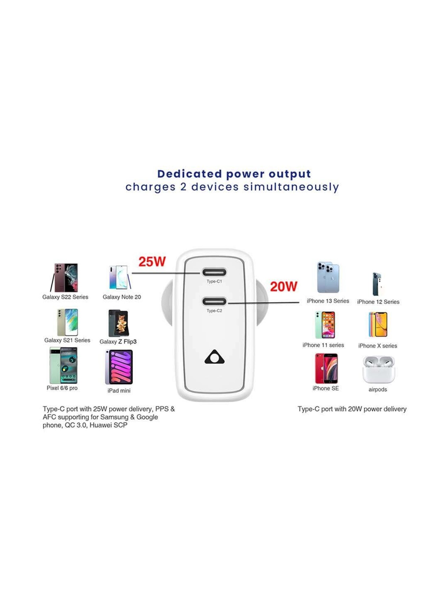 Stuffcool WCNEO45-WHT 45W Dual Type C Wall Charger (White)