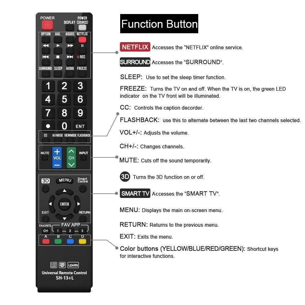 Gvirtue Universal Remote Control Compatible Replacement for Sharp Smart TV/ HDTV/ 3D/ LCD/ LED, GA935WJSA GA806WJSA GA840WJSA GA480WJSB GB004WJSA GB118WJSA GB004WJSA GB005WJSA GJ221-C GJ221-R