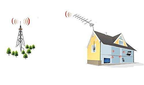 WiFi Antenna 18dBi YAGI + ALFA N Super Long Range Booster Pick Up Hot Spots From Far Away