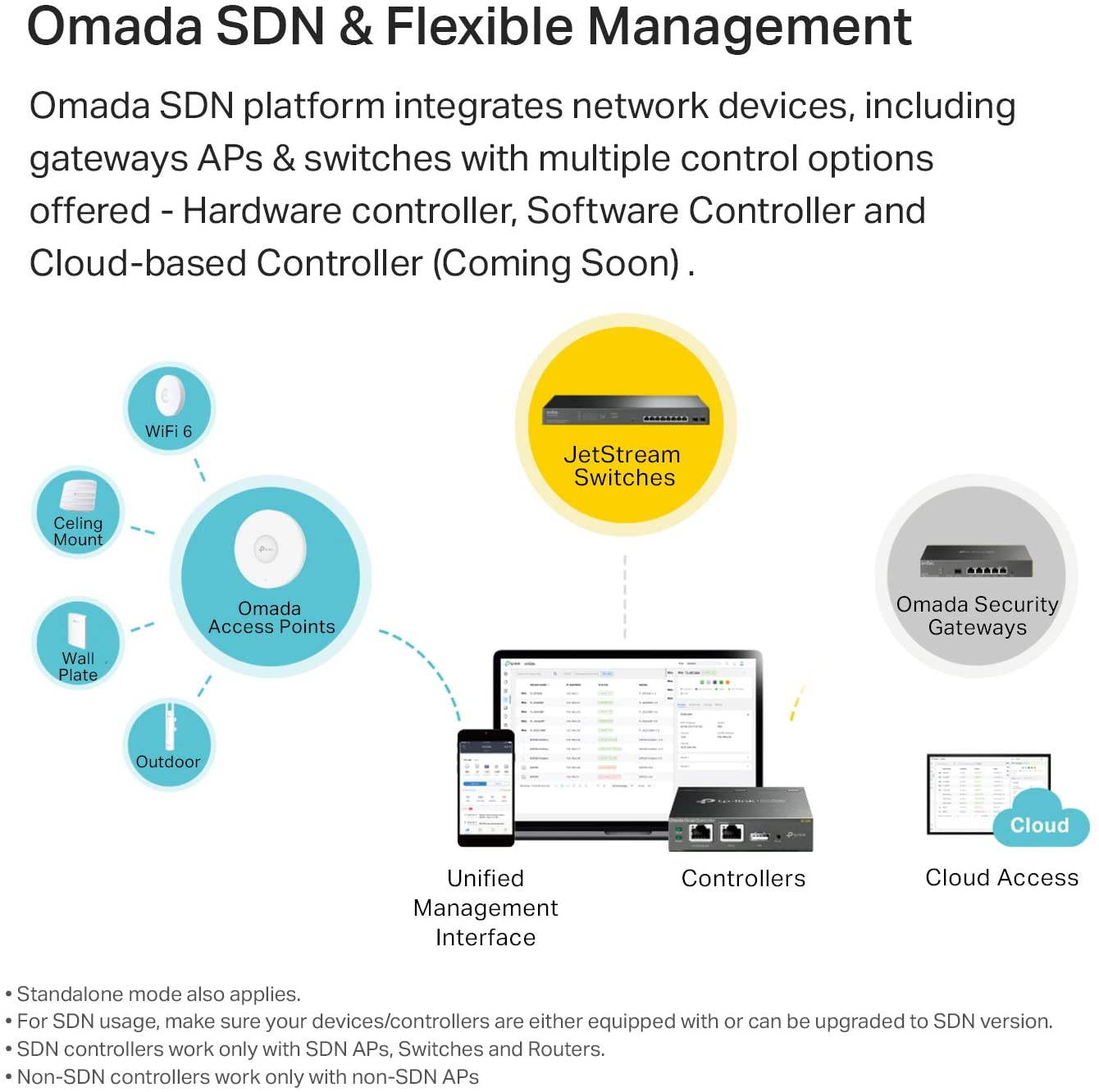 Omada AC1350 Gigabit Wireless Access Point | Business WiFi Solution w/ Mesh Support, Seamless Roaming & MU-MIMO | PoE Powered | SDN Integrated | Cloud Access & App for Easy Management (EAP225)