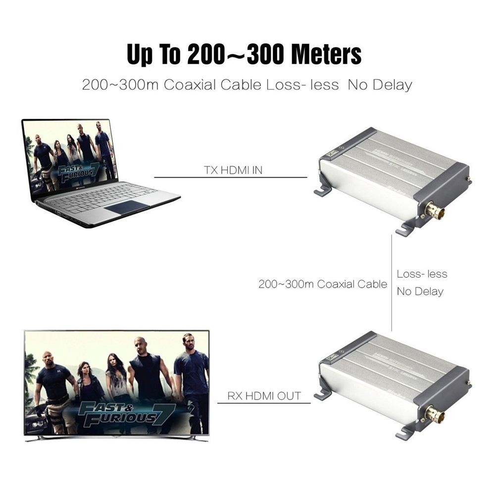 axGear HDMI Over Coax Cable Extender HD 1080P Through RG59 / RG6 Coaxial BNC Wire