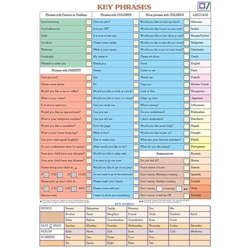 Mantra Lingua Key Phrases Kit