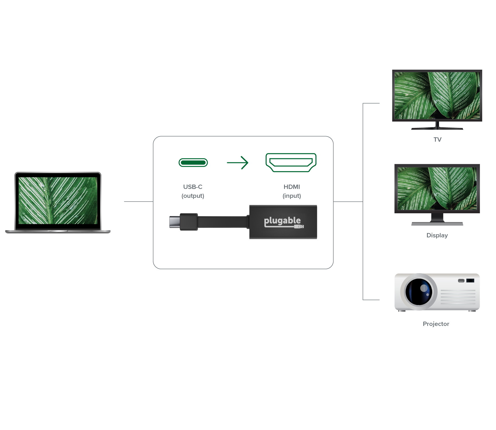Plugable USB C to HDMI Adapter 4K 30Hz, Thunderbolt 3 to HDMI Adapter Compatible with MacBook Pro, Windows, Chromebooks, 2018+ iPad Pro, Dell XPS, Thunderbolt 3 Ports and More