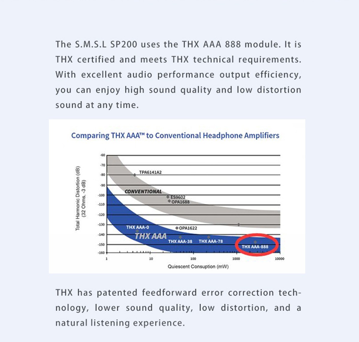 Fosi Audio 160W BL20C Bluetooth Antenna Power Amplifier Audio HiFi 2.1 Mini Class D Amp U-Disk Player For Home Passive Speaker