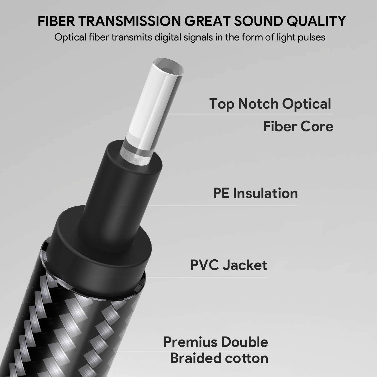 Digital Optical Audio Toslink Cable 6ft JYFT S/PDIF Port 24K Gold Plated Connectors for Home Theater Sound Bar TV PS4 Xbox Playstation 1Pack