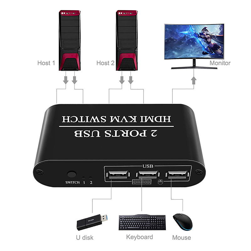 HDMI KVM Switch 2 Port for for Mouse and Keyboard sharing, Multifunctional USB Manual Switcher Box, 4K2K@30Hz, 3D, 1080P, Hotkey Supported