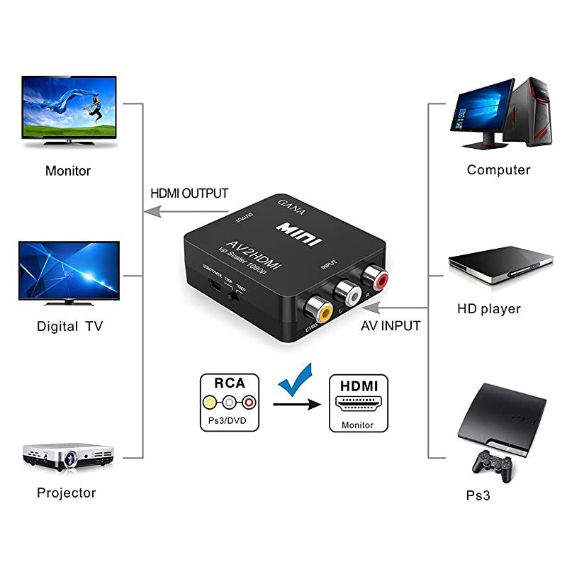 RCA to HDMI  1080P Mini RCA Composite CVBS AV to HDMI Video Audio Converter Adapter Supporting PALNTSC with USB Charge Cable for PC Laptop Xbox PS4 PS3 TV STB VHS VCR Camera DVD