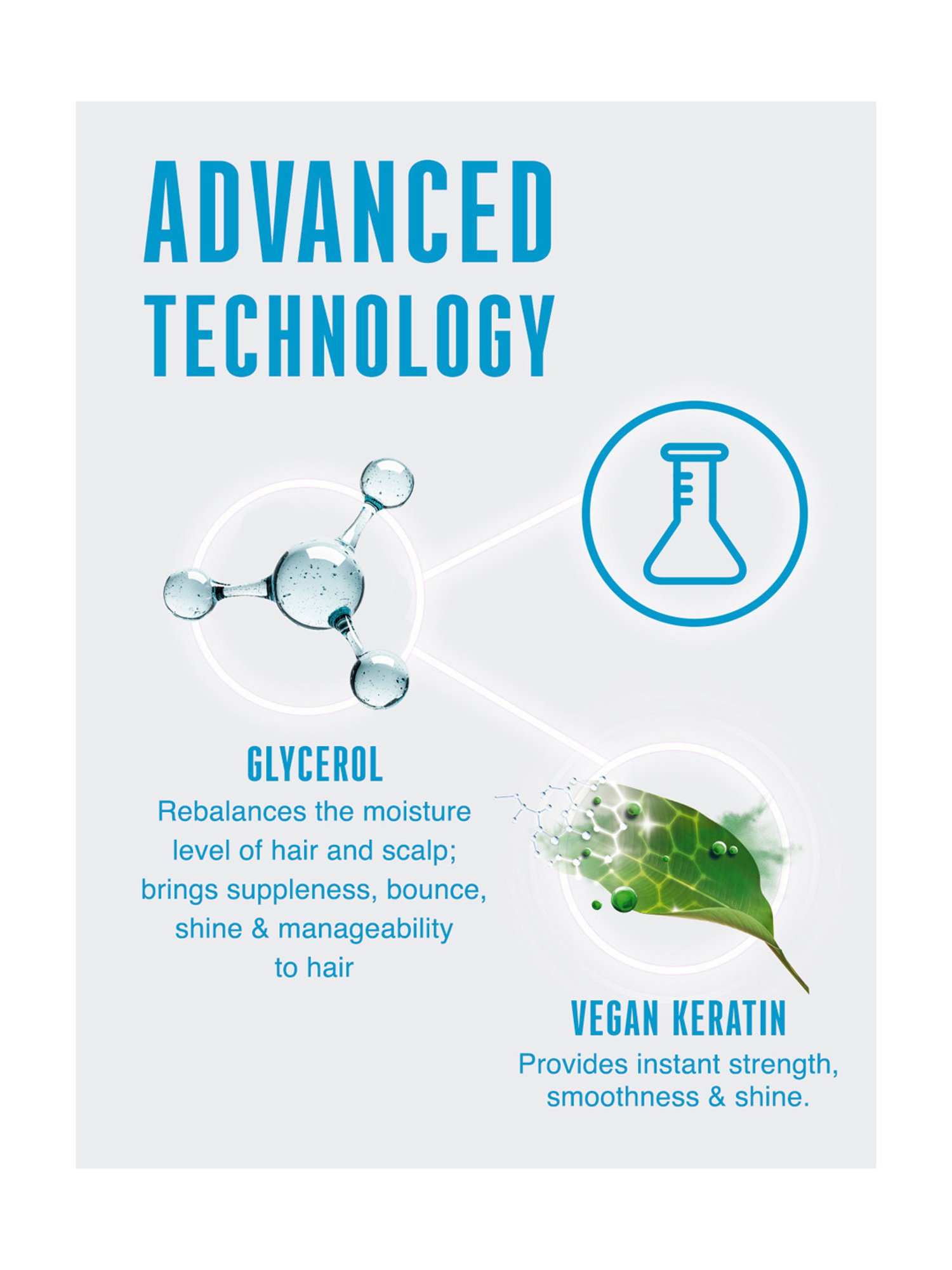 Schwarzkopf Professional Bonacure Moisture Kick Spray Conditioner with Glycerol - 200 ml