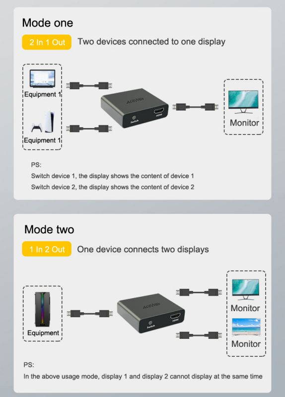 HDMI Switch Splitter 4K@60Hz 1080P Switch Bi-Direction 1x2/2x1 Adapter HDMI Switcher for PS4/3 TV Box Nitendo Switch