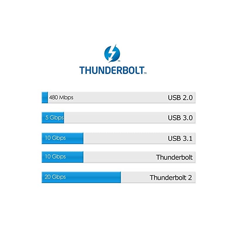 Dock USB-C Cable for Dell Docking Station TB15 TB16 K16A Dock Compatible Dell DPN 5T73G 05T73G 3V37X 03V37X Docking Station Cable