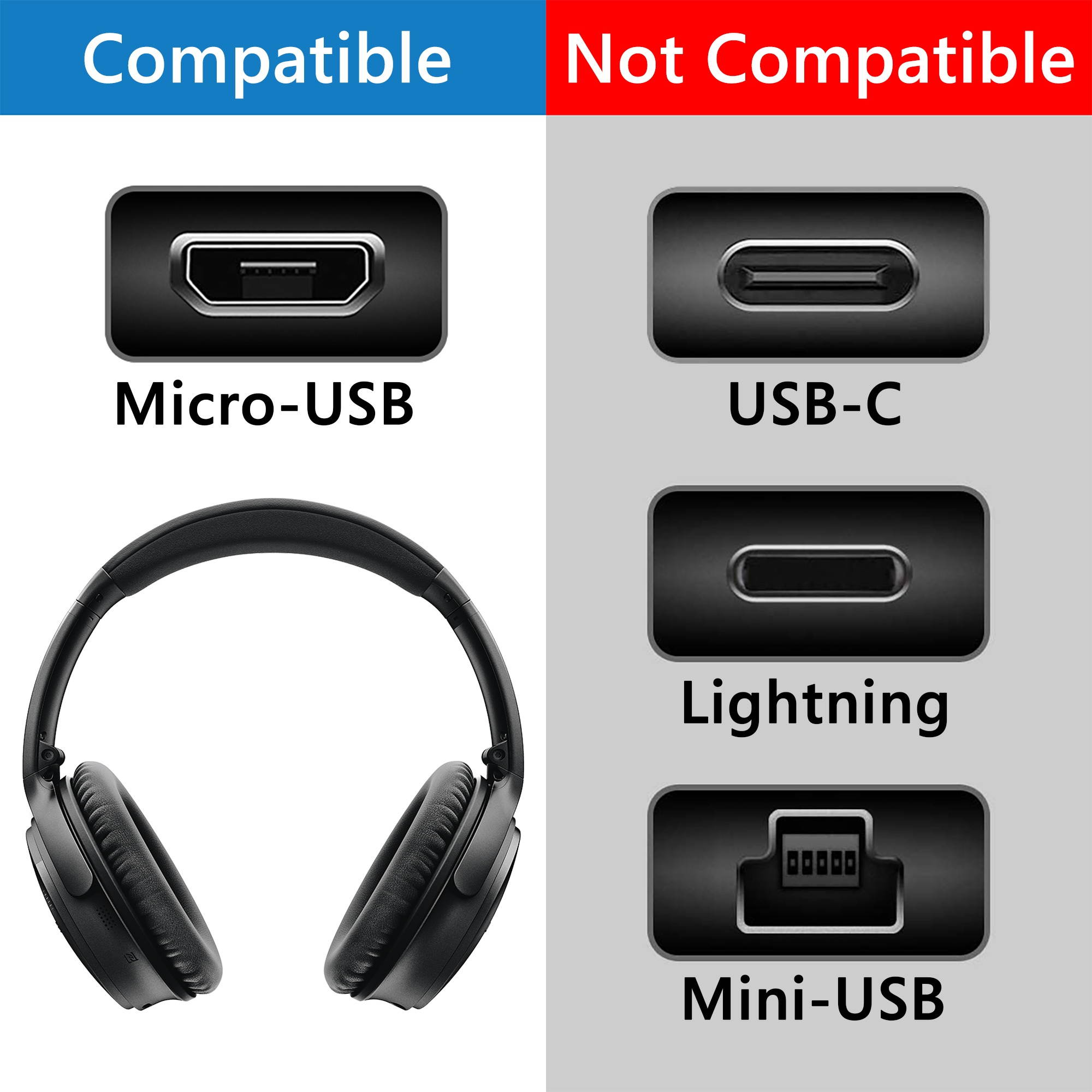 Geekria Headphone Charger Cord for Bose QC 35 II, QC 35, QC 25, QuietComfort 35 II Gaming Headset, SoundLink Around-Ear II / USB-A to Micro-USB Charging Cable for Bose Headphones (White 2Pack 1FT)