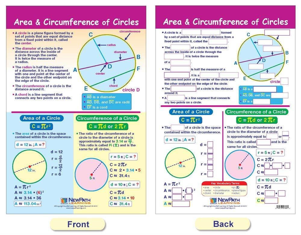 NewPath Learning 93-6506 Perimeter, Circumference, Area and Volume Bulletin Board Chart Set (Pack of 5)