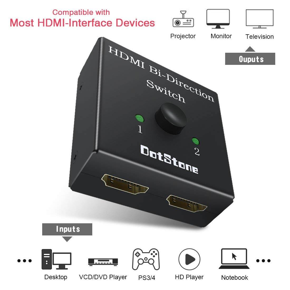 HDMI Switch Bi-Direction 4K HDMI Splitter 2 x 1/1 x 2 No External Power Required 2 Ports HDMI Switcher Supports Ultra HD 4K 3D 1080P for PS4 Xbox Fire Stick Roku,2 Ports HDMI Switch