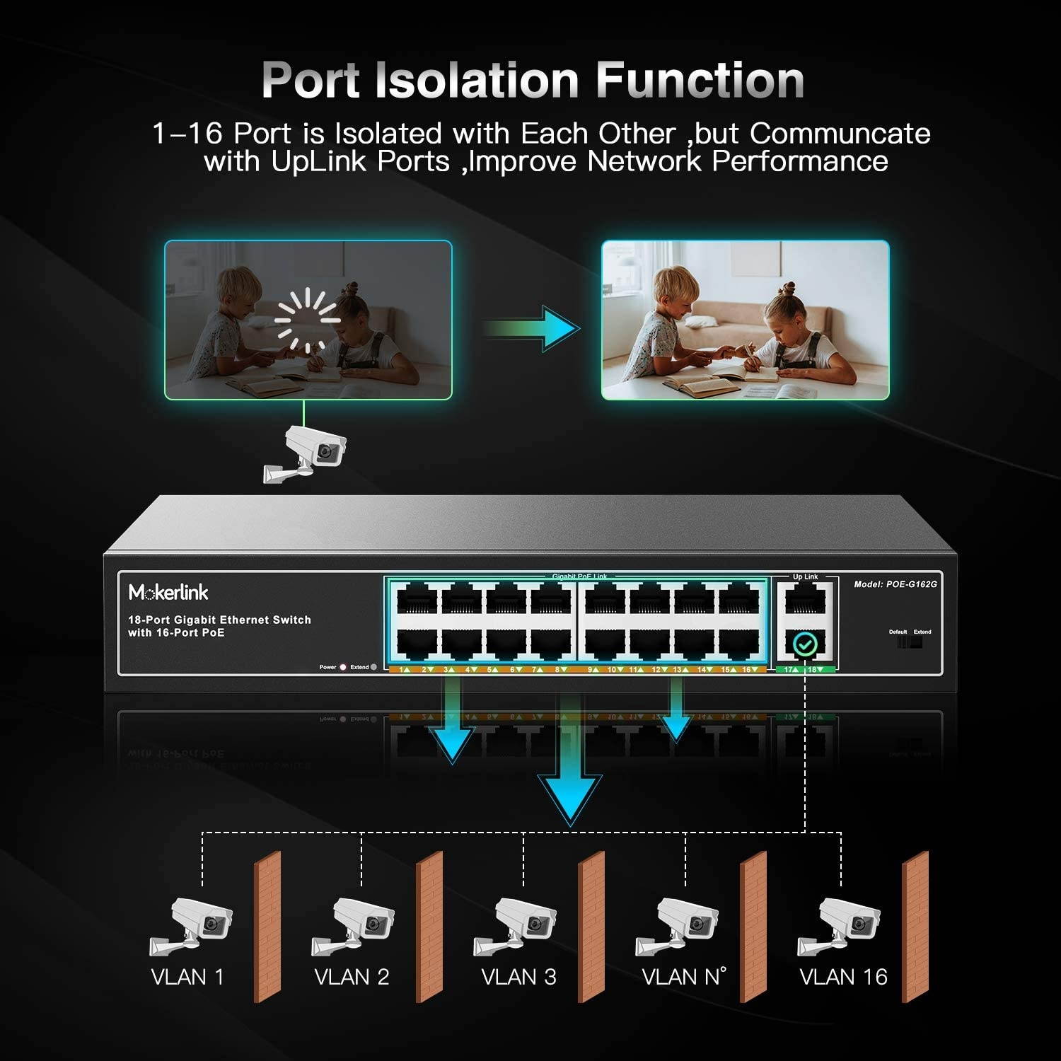 MokerLink 16 Port Gigabit PoE Switch, 2 Gigabit Uplink, 250W IEEE802.3af/at, Rackmount Unmanaged Plug and Play Ethernet Switch